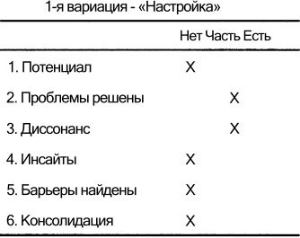 Спиральная динамика. Управляя ценностями, лидерством и изменениями в XXI веке