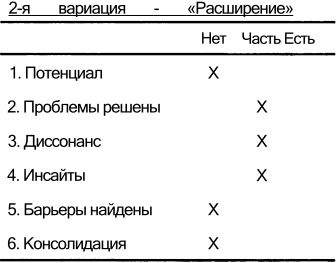 Спиральная динамика. Управляя ценностями, лидерством и изменениями в XXI веке