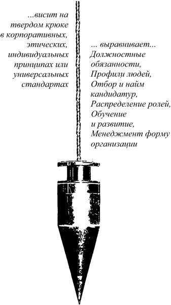 Спиральная динамика. Управляя ценностями, лидерством и изменениями в XXI веке