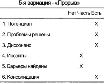 Спиральная динамика. Управляя ценностями, лидерством и изменениями в XXI веке