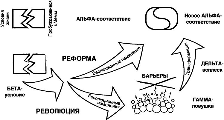 Спиральная динамика. Управляя ценностями, лидерством и изменениями в XXI веке