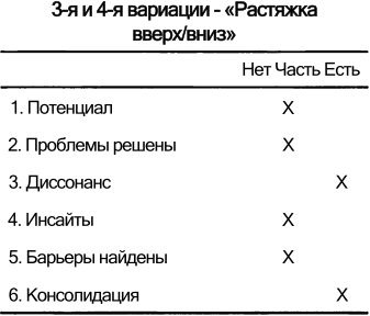 Спиральная динамика. Управляя ценностями, лидерством и изменениями в XXI веке