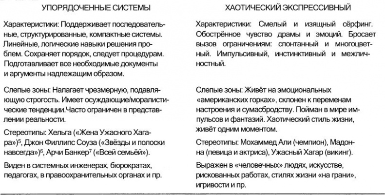 Спиральная динамика. Управляя ценностями, лидерством и изменениями в XXI веке