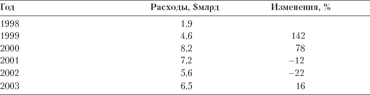 Реклама. Принципы и практика