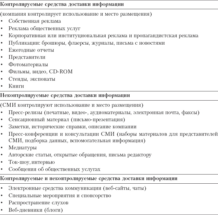 Реклама. Принципы и практика