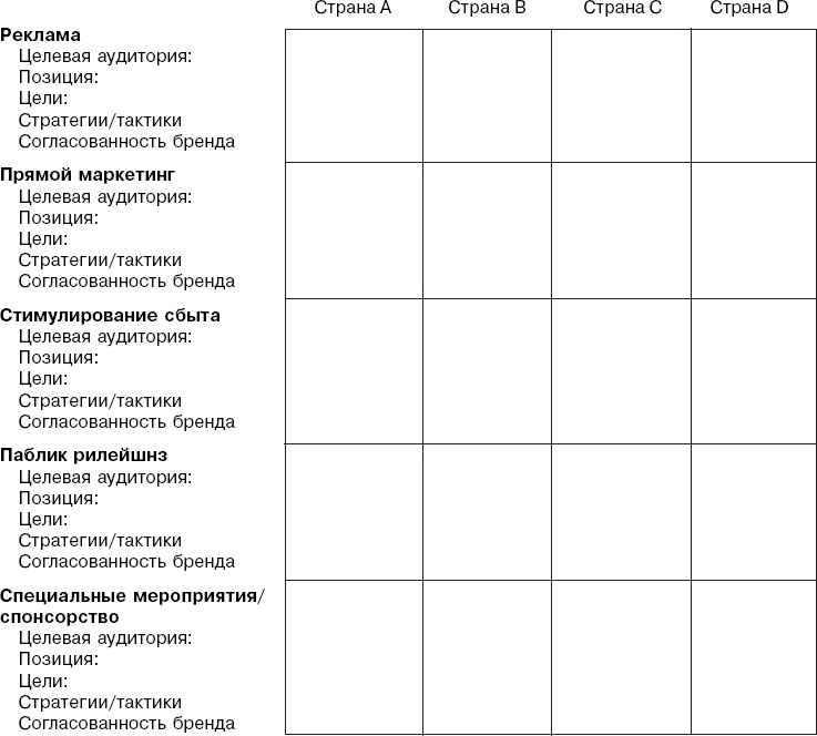 Реклама. Принципы и практика