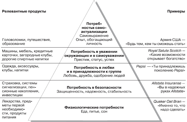 Реклама. Принципы и практика