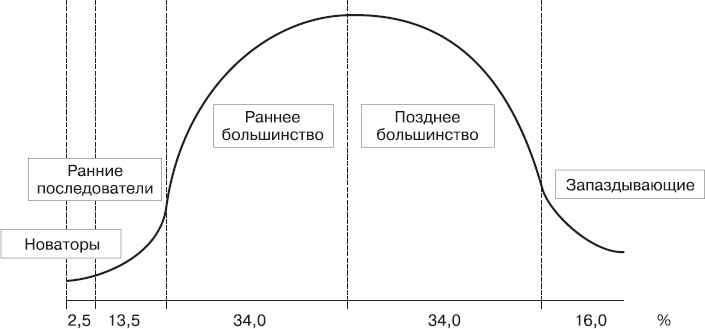 Реклама. Принципы и практика