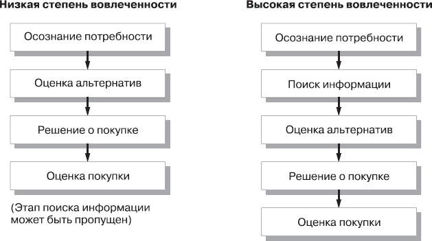 Реклама. Принципы и практика