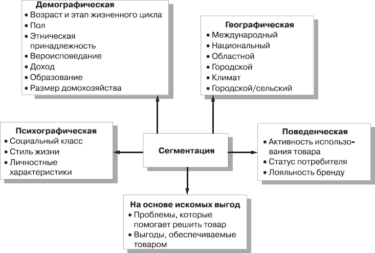 Реклама. Принципы и практика