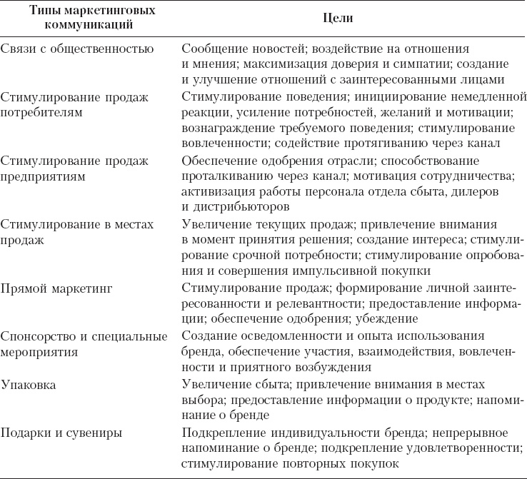 Реклама. Принципы и практика