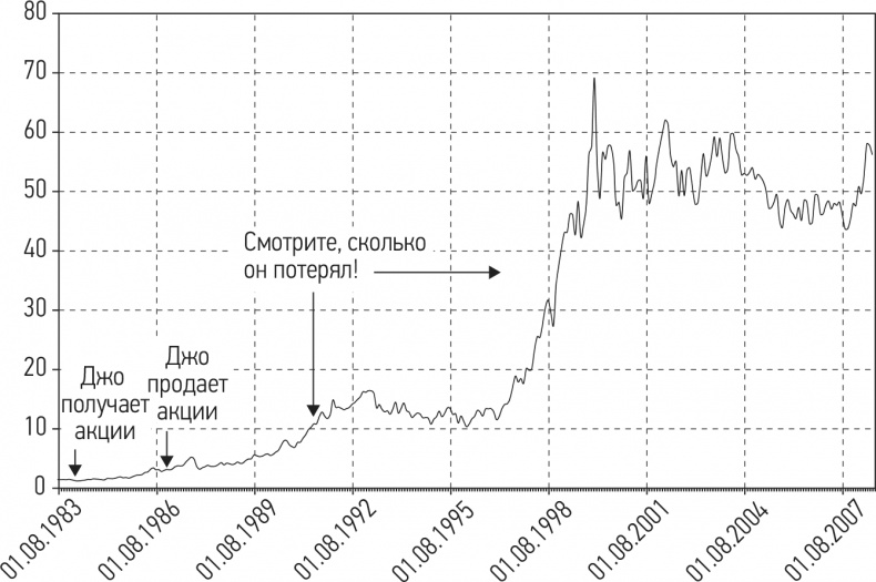 Путь хеджера. Заработай или умри