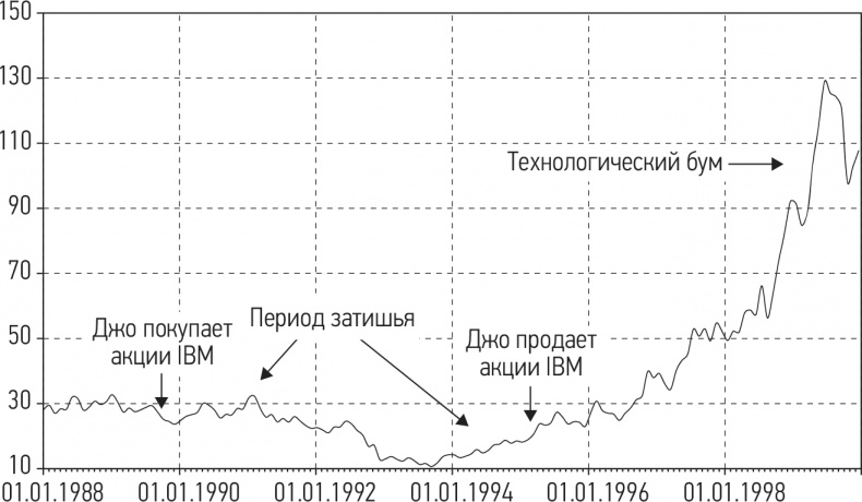 Путь хеджера. Заработай или умри