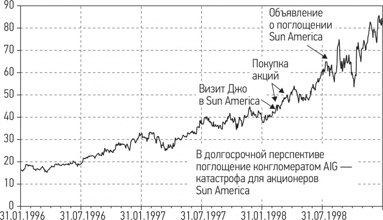 Путь хеджера. Заработай или умри