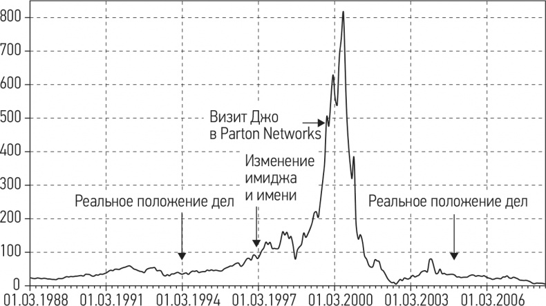 Путь хеджера. Заработай или умри