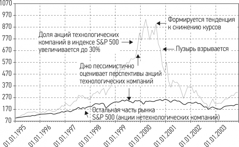 Путь хеджера. Заработай или умри