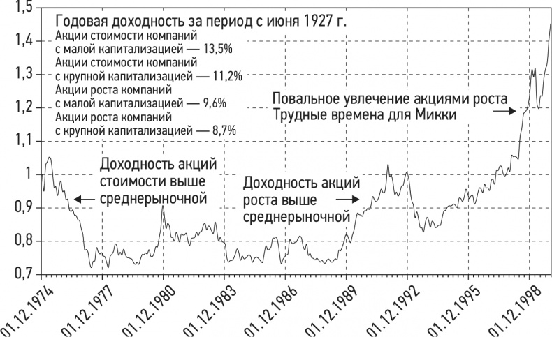 Путь хеджера. Заработай или умри