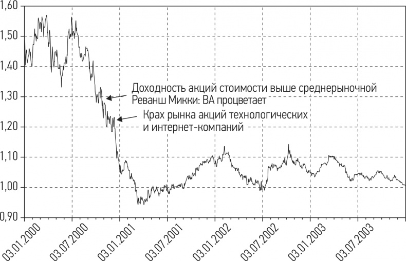 Путь хеджера. Заработай или умри