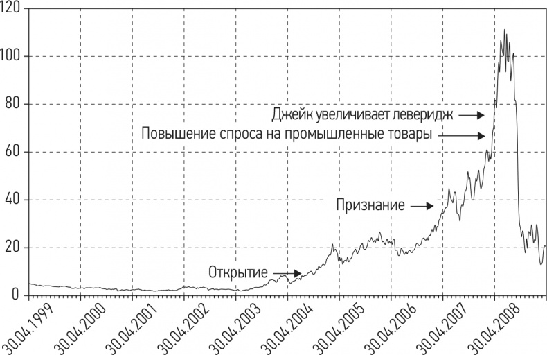 Путь хеджера. Заработай или умри