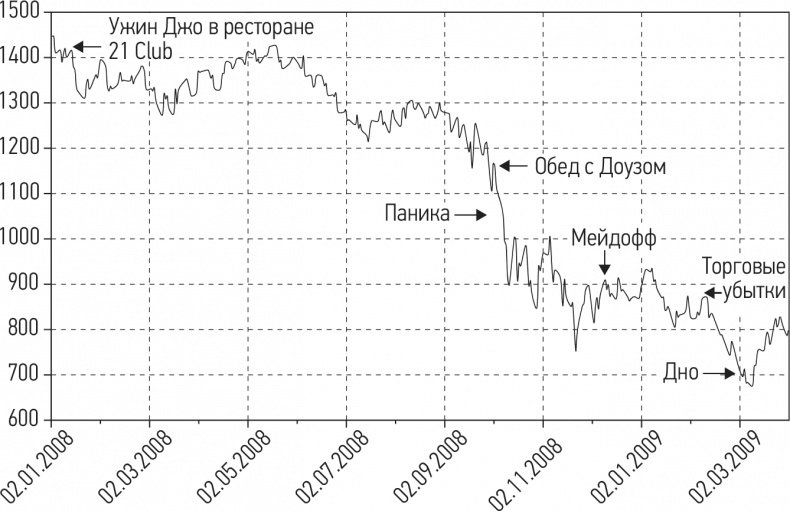 Путь хеджера. Заработай или умри