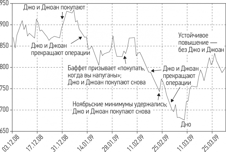 Путь хеджера. Заработай или умри