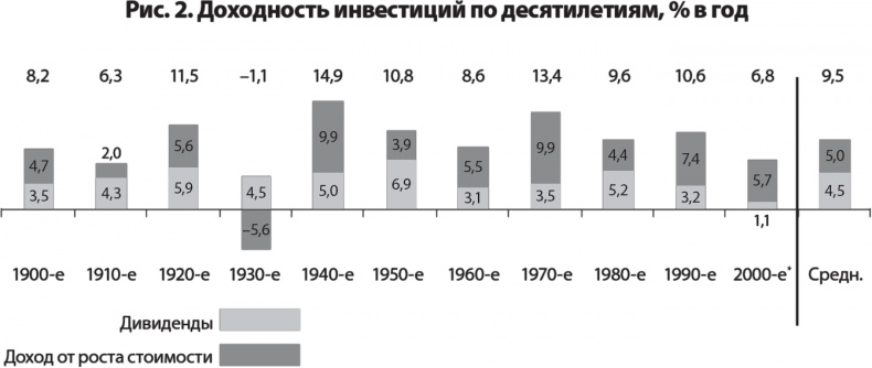 Руководство разумного инвестора. Надежный способ получения прибыли на фондовом рынке