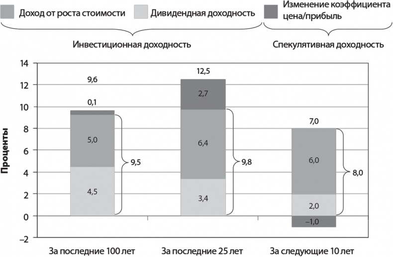 Руководство разумного инвестора. Надежный способ получения прибыли на фондовом рынке