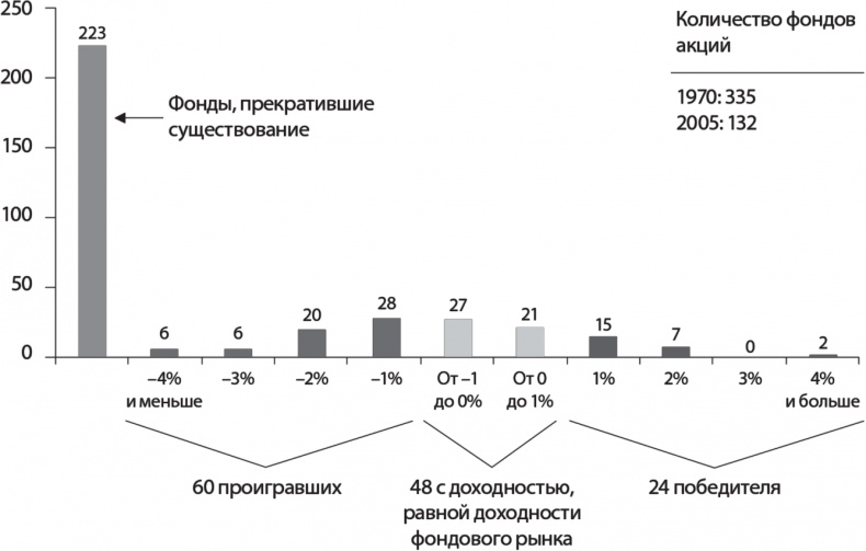 Руководство разумного инвестора. Надежный способ получения прибыли на фондовом рынке