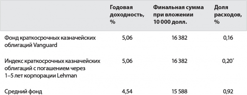 Руководство разумного инвестора. Надежный способ получения прибыли на фондовом рынке