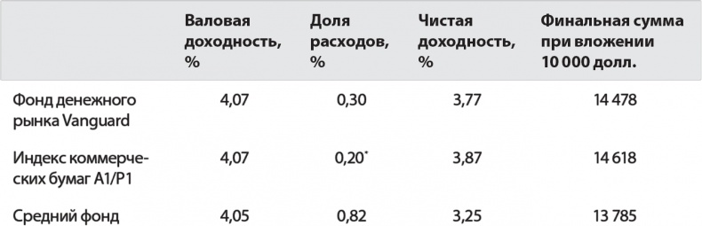 Руководство разумного инвестора. Надежный способ получения прибыли на фондовом рынке