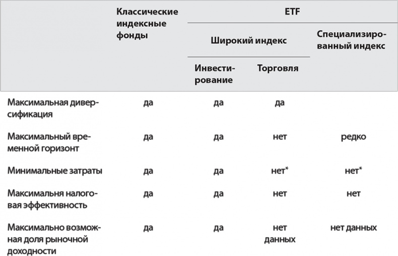 Руководство разумного инвестора. Надежный способ получения прибыли на фондовом рынке