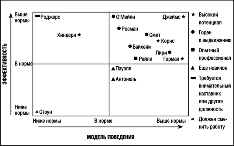 Исполнение. Система достижения целей