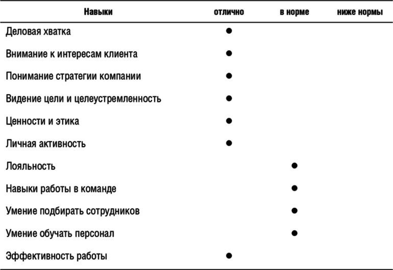 Исполнение. Система достижения целей