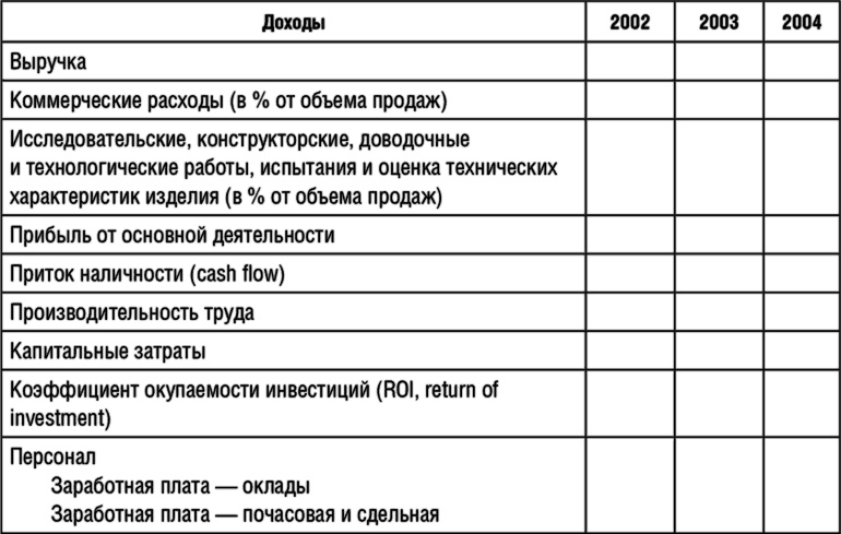 Исполнение. Система достижения целей