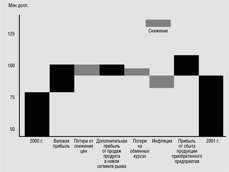 Исполнение. Система достижения целей