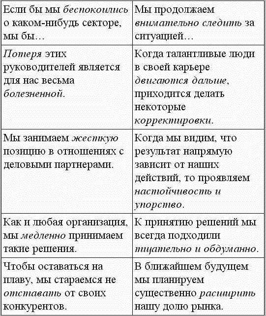 Идеальный слог. Что и как говорить, чтобы вас слушали