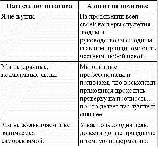 Идеальный слог. Что и как говорить, чтобы вас слушали