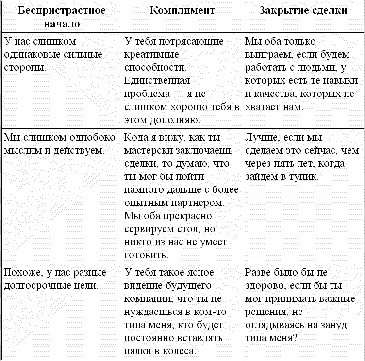 Идеальный слог. Что и как говорить, чтобы вас слушали