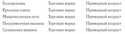 Прицельный маркетинг. Новые правила привлечения и удержания клиентов