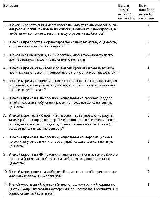 HR в борьбе за конкурентное преимущество