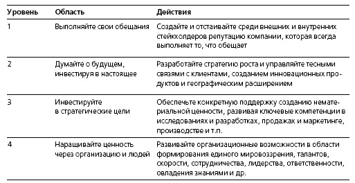 HR в борьбе за конкурентное преимущество