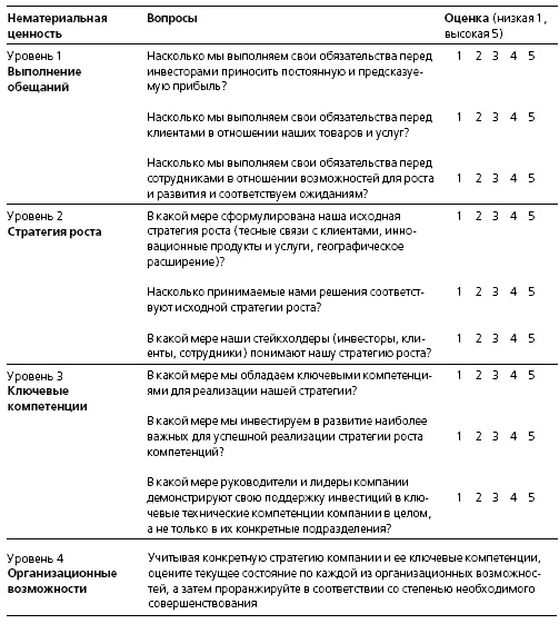 HR в борьбе за конкурентное преимущество