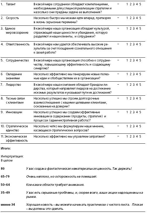 HR в борьбе за конкурентное преимущество