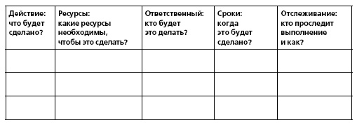 HR в борьбе за конкурентное преимущество