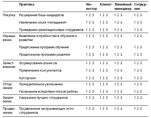 HR в борьбе за конкурентное преимущество