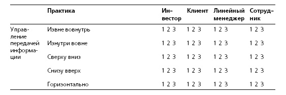 HR в борьбе за конкурентное преимущество