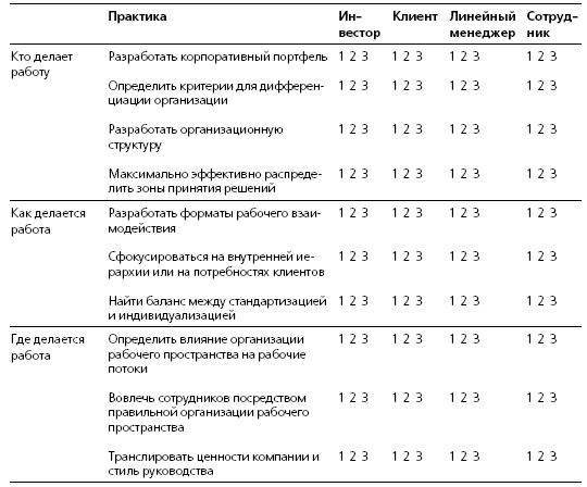 HR в борьбе за конкурентное преимущество