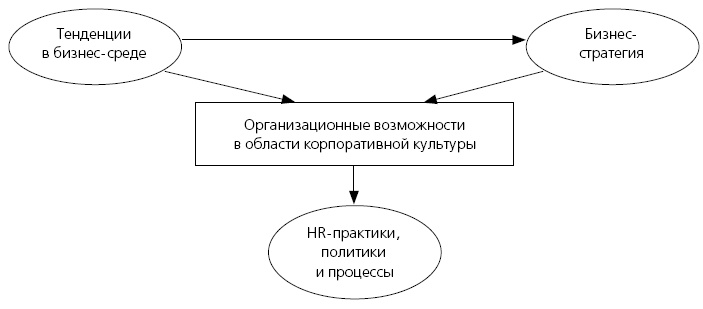 HR в борьбе за конкурентное преимущество