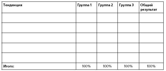 HR в борьбе за конкурентное преимущество