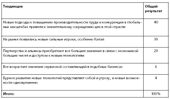 HR в борьбе за конкурентное преимущество